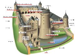 Dessin des éléments d'un château-fort tiré du dictionnaire Le Visiuel.