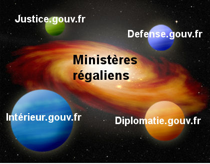 Ministères régaliens de la République française.